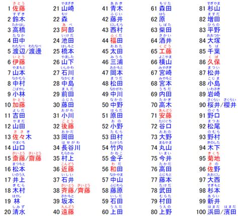 日本 人名|名字検索